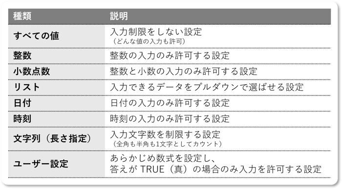 excel-input-rules001