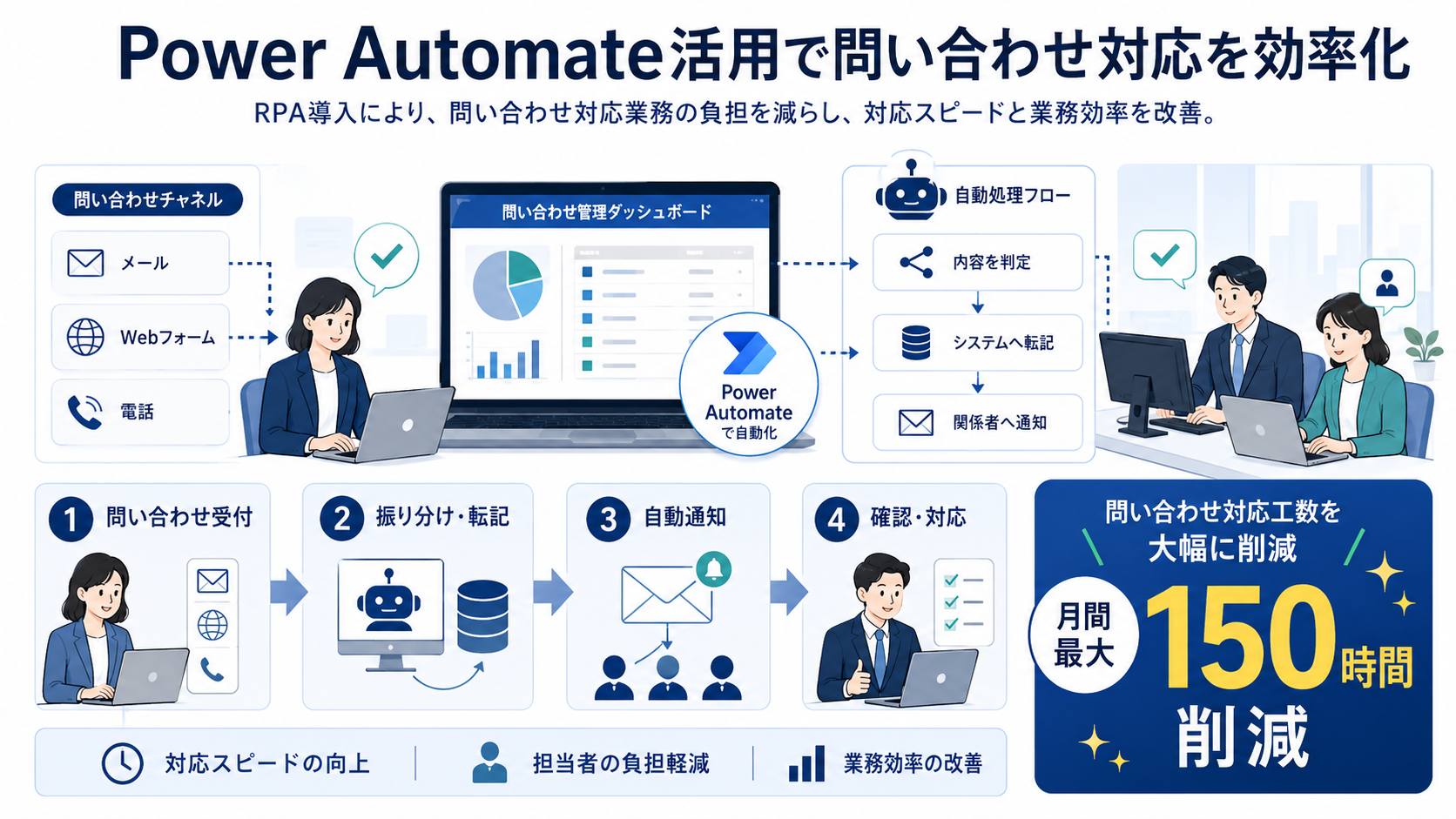 rpa-not-efficient_002