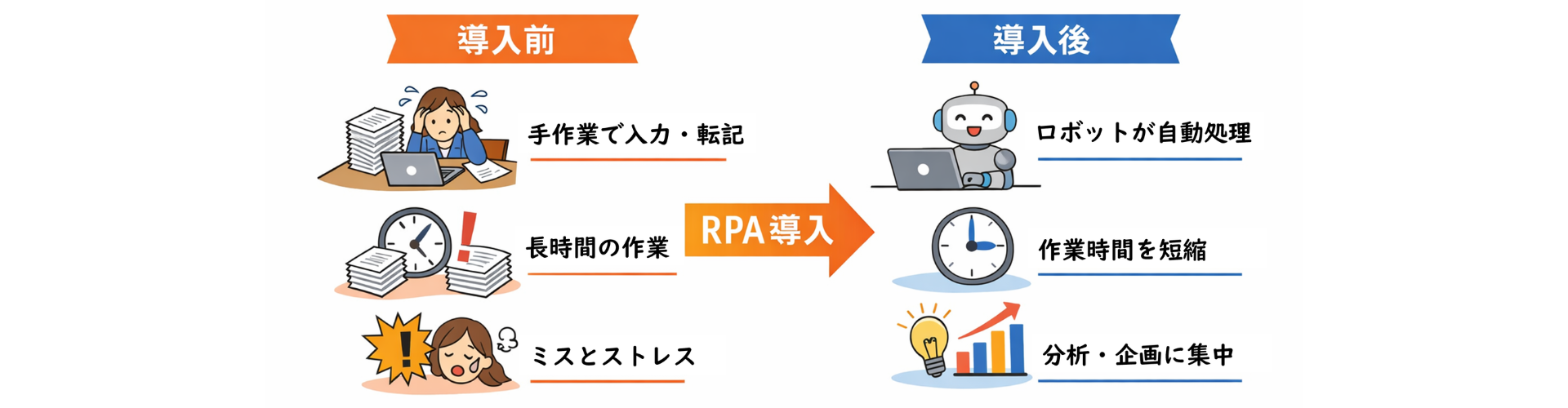rpa-time-creation-case_001