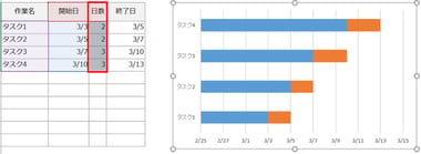 プロジェクト管理に最適なガントチャート!目的からExcel(エクセル)で作る方法まで紹介