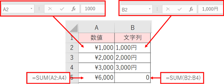 文字列と数値の違い