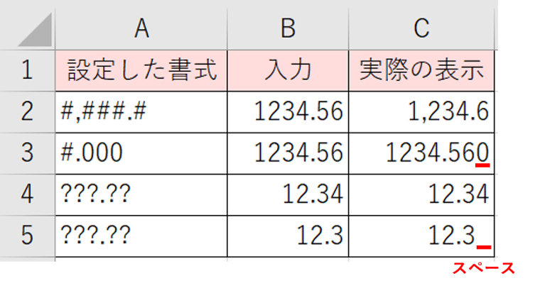 数値の書式設定