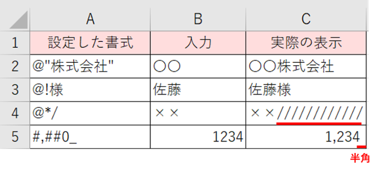 その他の書式設定