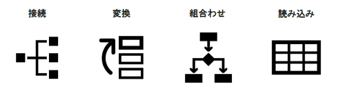 接続、変換、組合わせ、読み込みという基本4ステップのイラスト