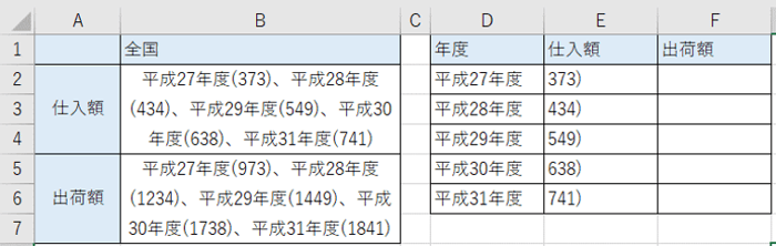 「)」が表示されたまま