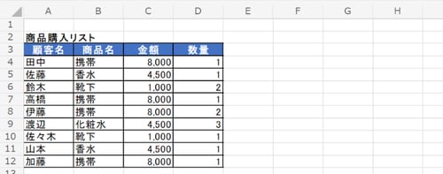 商品購入リスト
