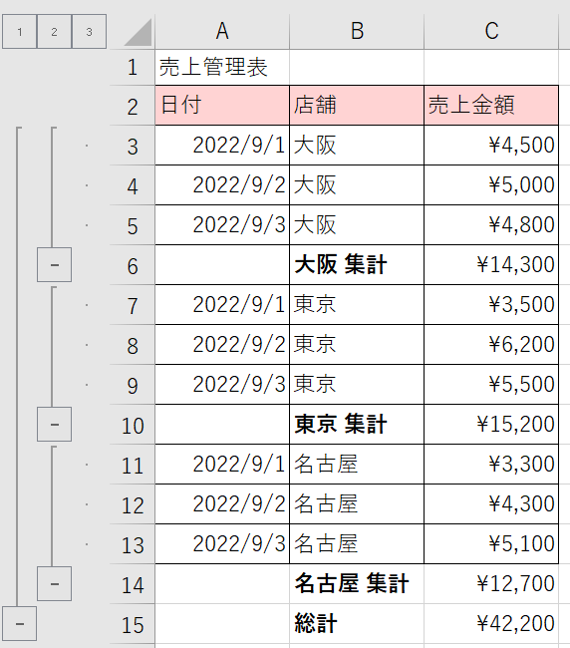 店舗別の売上金額