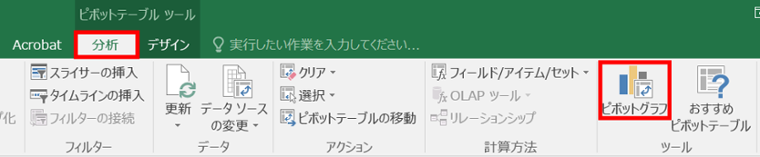 ピボットグラフ