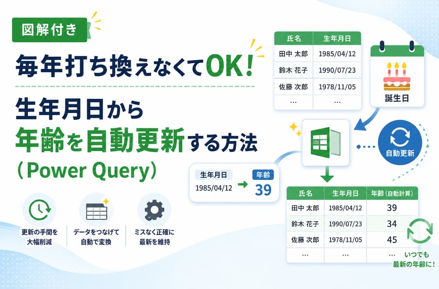【図解付き】毎年打ち換えなくてOK！生年月日から年齢を自動更新する方法（Power Query)！